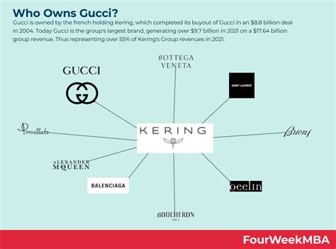 does tiffany own gucci|who owns gucci.